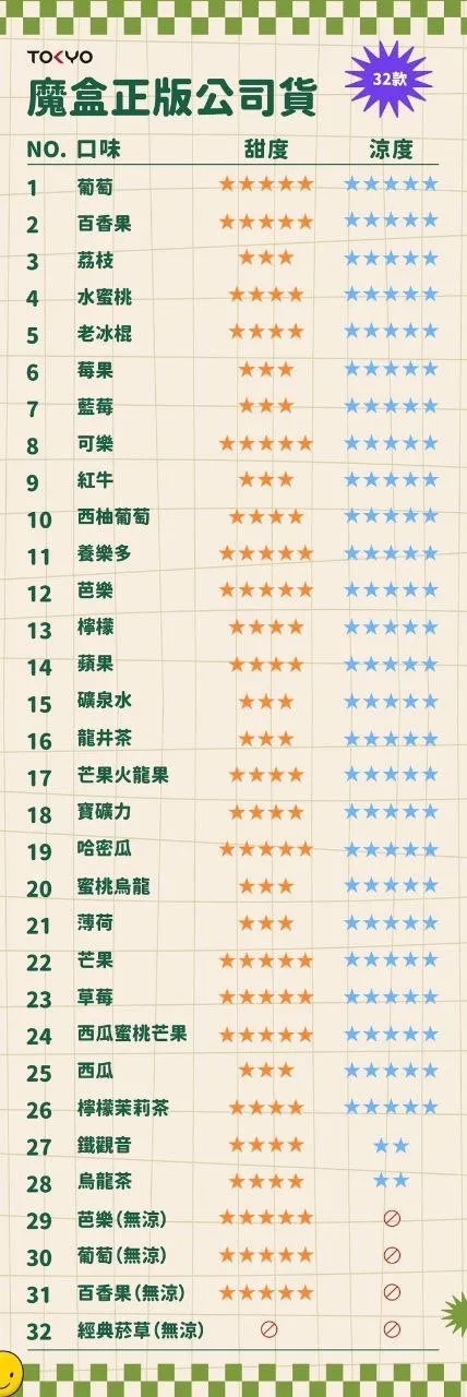 💥【限時特惠】【滿6顆送1顆或滿5顆送主機/活動二選一】💥東京魔盒TOKYO煙彈❤️‍大容量12ml❤️‍抽過不想換品牌