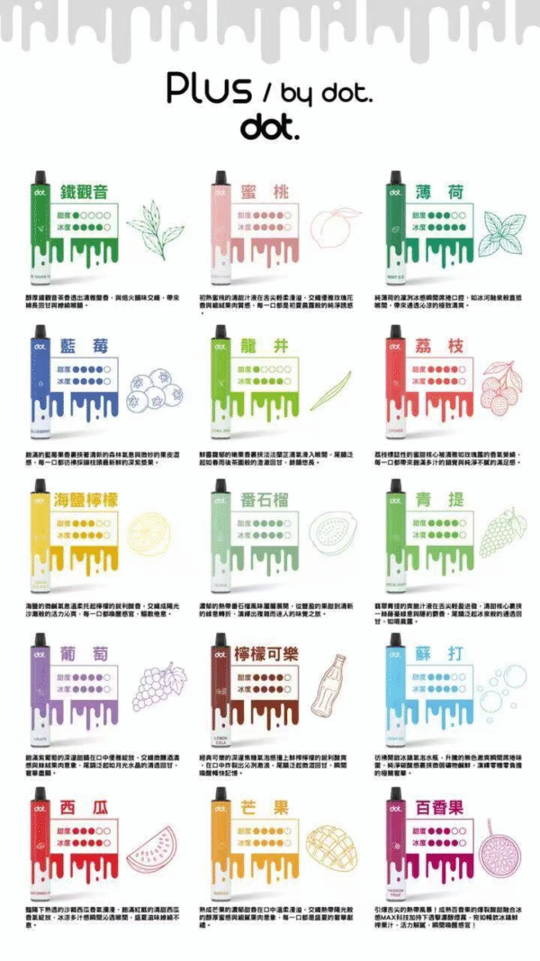 新品 DOTPUS 佩特里拋棄式8000口（滿六送一）